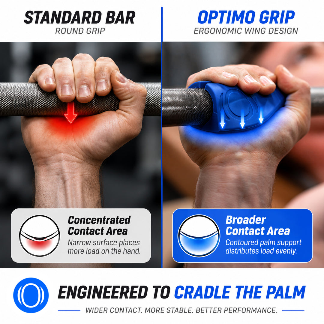 A split comparison graphic showing a hand gripping a barbell under two grip styles: a standard round grip on the left with red highlighted concentrated contact area, and an Optimo One thick grip with ergonomic wing design on the right with blue highlighted broader contact area. Text explains the ergonomic wing design and load distribution.